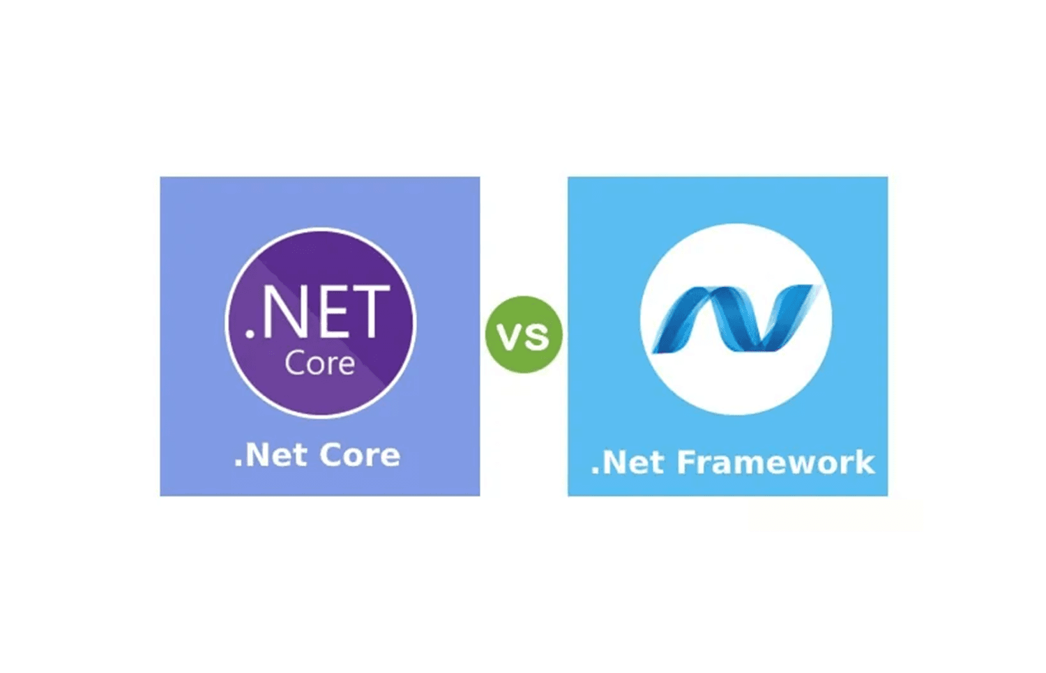 The Importance of .NET Core Adoption for the Future