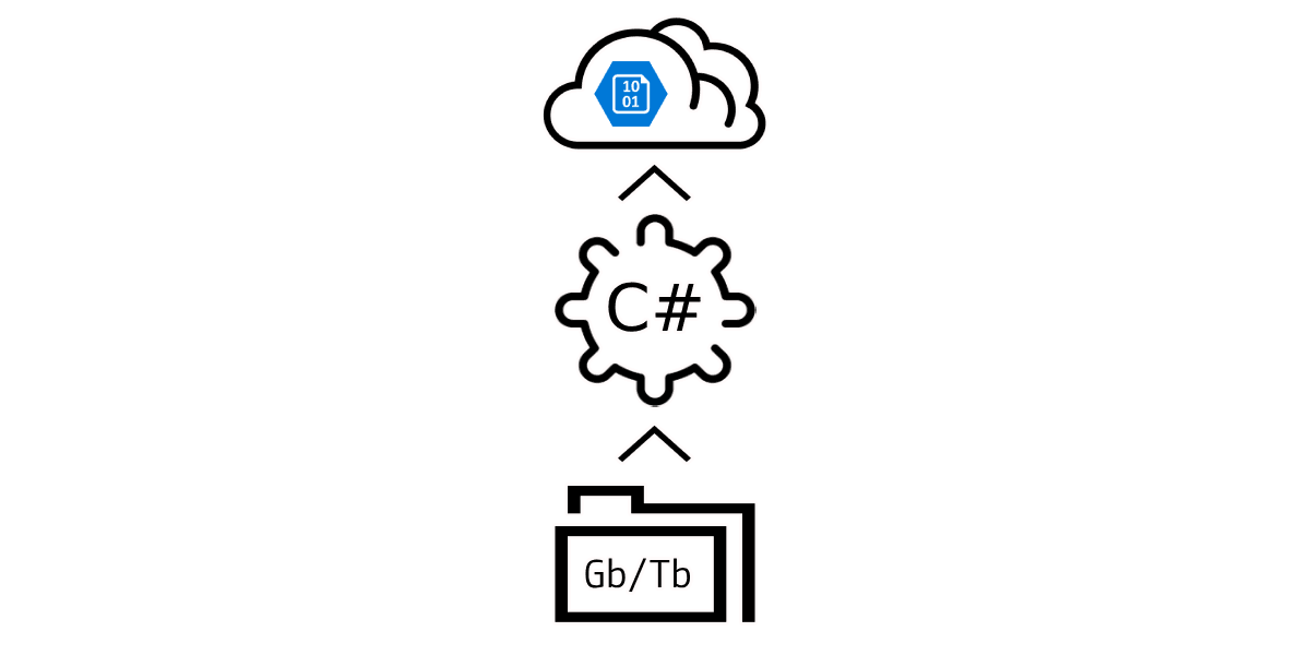 Effortless Upload of Gigabyte-Sized Files to Azure Blob Storage with C# [Complete Guide]